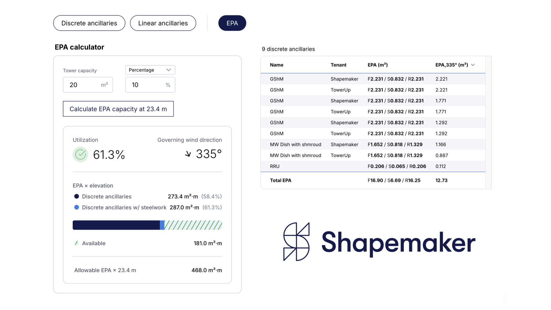 Shapemaker - Telecommunication infrastructure software